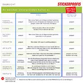 KRW Unterschiede - Untergrundtabelle